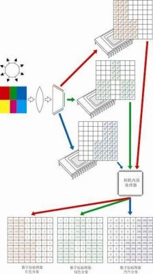 ccd工业相机传输(工业ccd相机的工作原理)-图3 ccd工业相机传输(工业ccd相机的工作原理)-图3
