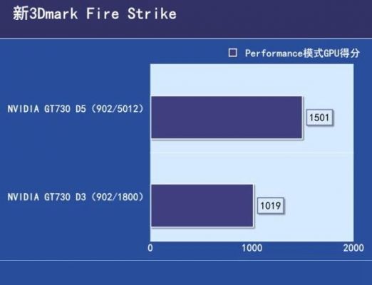 gddr5相当于什么显卡?gddr5-图1 gddr5相当于什么显卡?gddr5-图1