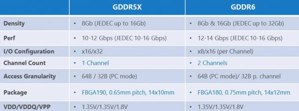 gddr5相当于什么显卡?gddr5-图3 gddr5相当于什么显卡?gddr5-图3
