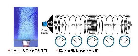 超声波传输方式（超声波传输方式有几种）