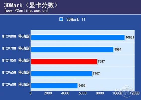 飞行堡垒zx53跑分的简单介绍