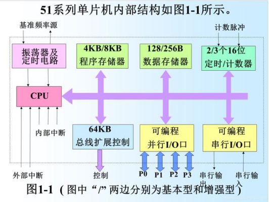 并行百兆传输（并行口传输速率高于串行口传输速率）