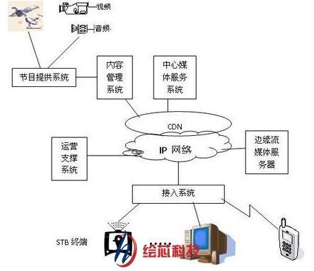 有线传输物理特性(有线传输技术有哪些)-图3 有线传输物理特性(有线传输技术有哪些)-图3