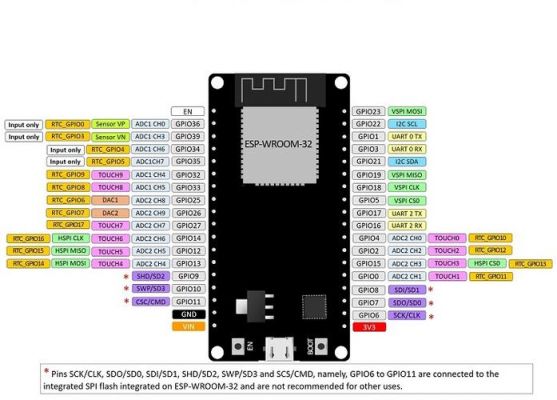 esp32传输速度（esp32 传输距离）