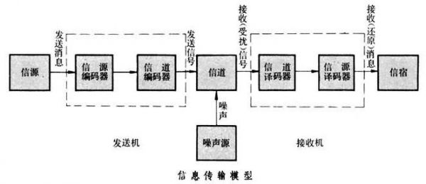 信道类型及传输方式(信道的传输模型有哪几种)-图1 信道类型及传输方式(信道的传输模型有哪几种)-图1