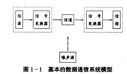 信道类型及传输方式(信道的传输模型有哪几种)-图3 信道类型及传输方式(信道的传输模型有哪几种)-图3