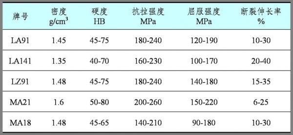 含有锂的合金性质？锂合金