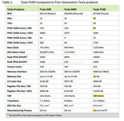 Nvidiagp100跑分的简单介绍