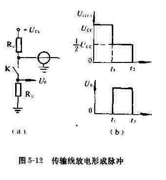 传输线负载(传输线负载短路产生脉冲的原因)-图2 传输线负载(传输线负载短路产生脉冲的原因)-图2