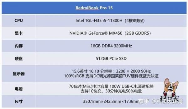 redmibook16in跑分的简单介绍
