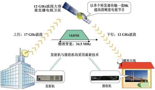 射频传输与视频传输(射频传输线有哪些)-图2 射频传输与视频传输(射频传输线有哪些)-图2