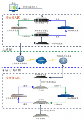 数据传输隔离（数据传输方案）-图2
