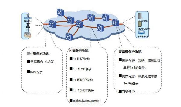 pt信号最远传输距离(ptn传输原理)-图2 pt信号最远传输距离(ptn传输原理)-图2