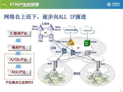 pt信号最远传输距离（ptn传输原理）