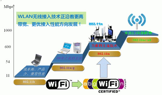 无线传输技术的优势(无线传输技术应用)-图2 无线传输技术的优势(无线传输技术应用)-图2