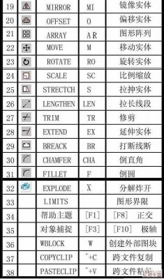 cad组成块的完整命令？cad块的创建
