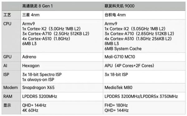三星跑分台积电的简单介绍-图3 三星跑分台积电的简单介绍-图3
