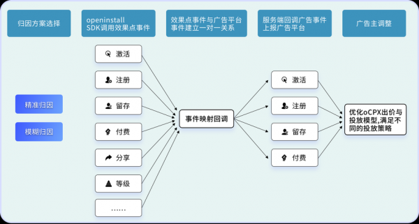 流量传输方案(流量传递的三种方式)-图3 流量传输方案(流量传递的三种方式)-图3