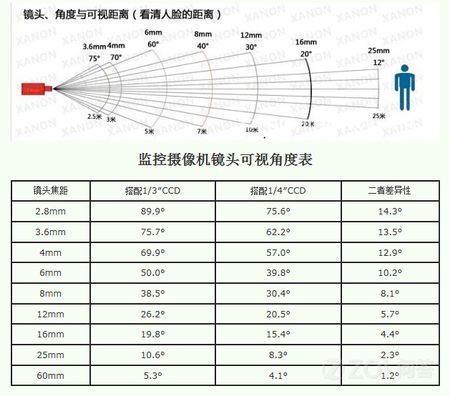 数字摄像机传输（数字摄像机传输距离多远）