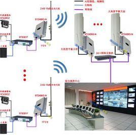 wifi传输视频流(wifi无线视频传输)-图1 wifi传输视频流(wifi无线视频传输)-图1