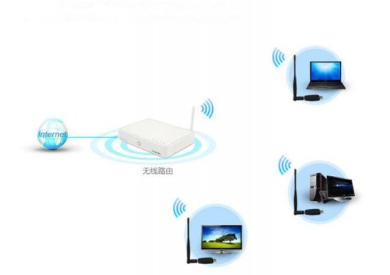 wifi传输视频流(wifi无线视频传输)-图2 wifi传输视频流(wifi无线视频传输)-图2