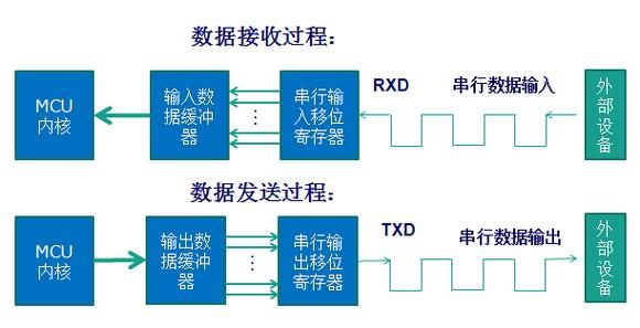串口蓝牙传输速度实测(蓝牙串口通信流程图)-图2 串口蓝牙传输速度实测(蓝牙串口通信流程图)-图2