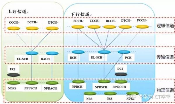 下行传输信道有(下行传输信道有哪几种)-图3 下行传输信道有(下行传输信道有哪几种)-图3