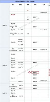 麒麟925跑分多少的简单介绍-图3 麒麟925跑分多少的简单介绍-图3