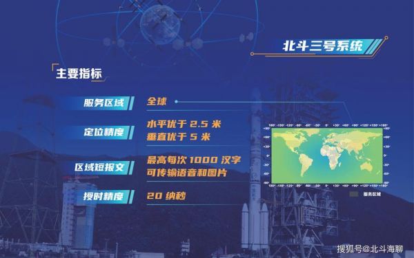 北斗短报文传输资费(北斗短报文传输速率)-图3 北斗短报文传输资费(北斗短报文传输速率)-图3