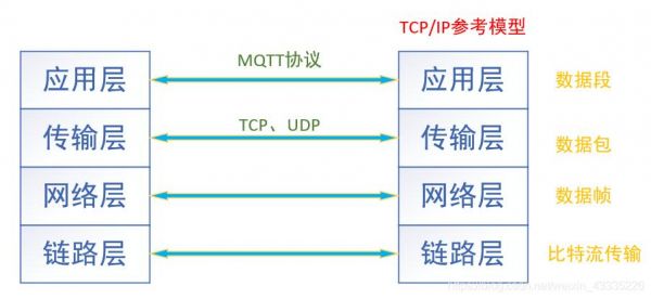 rap传输协议特点(传输协议有哪几种)-图1 rap传输协议特点(传输协议有哪几种)-图1