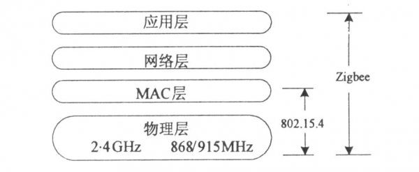 rap传输协议特点(传输协议有哪几种)-图2 rap传输协议特点(传输协议有哪几种)-图2