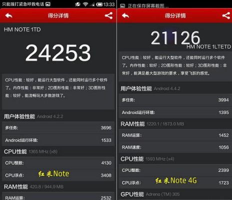红米note增强版安兔兔跑分的简单介绍