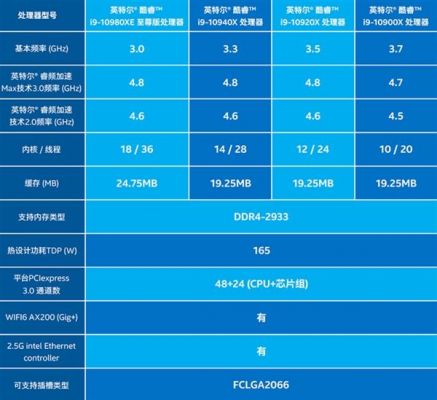 英特尔e5620跑分的简单介绍