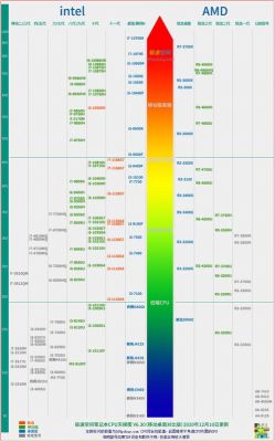 cpu跑分天梯图201710的简单介绍-图3 cpu跑分天梯图201710的简单介绍-图3