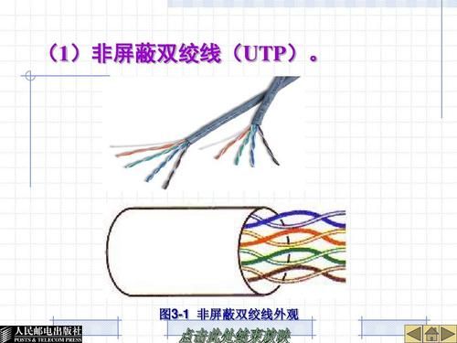 utp传输特性（utp分为哪几个类别,带宽,特点,典型应用）