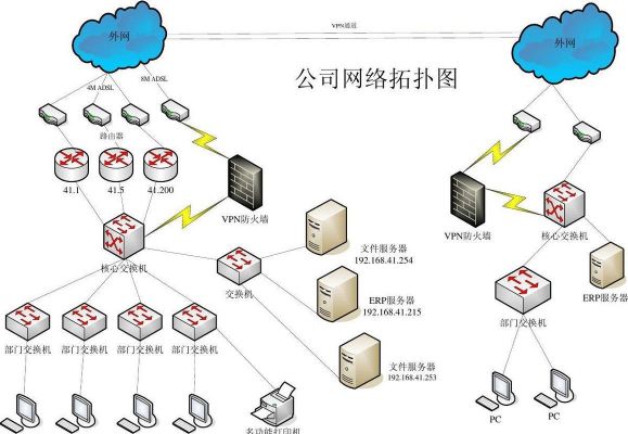 传输网拓扑图(传输网主要采用拓扑结构)-图3 传输网拓扑图(传输网主要采用拓扑结构)-图3