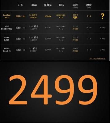 酷比max3跑分的简单介绍-图3 酷比max3跑分的简单介绍-图3