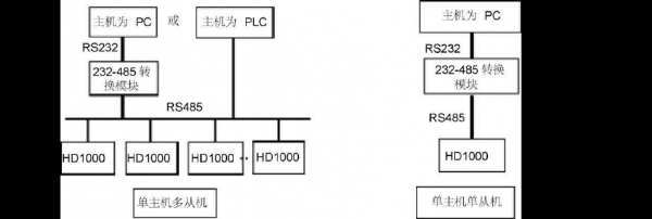 485信号传输的算法（485传输方式）