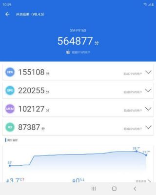 关于fold2跑分的信息