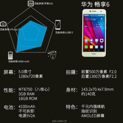 华为畅享6跑分的简单介绍