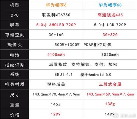 华为畅享6跑分的简单介绍-图2 华为畅享6跑分的简单介绍-图2