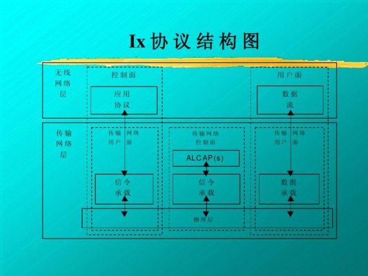 画出信令传输协议(信令按传输区域分为)-图3 画出信令传输协议(信令按传输区域分为)-图3