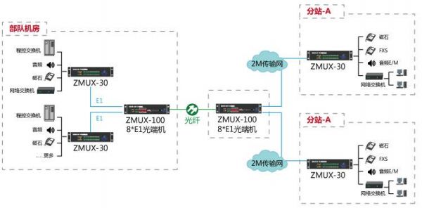 光传输网络拓扑（光网络拓扑结构的要素）