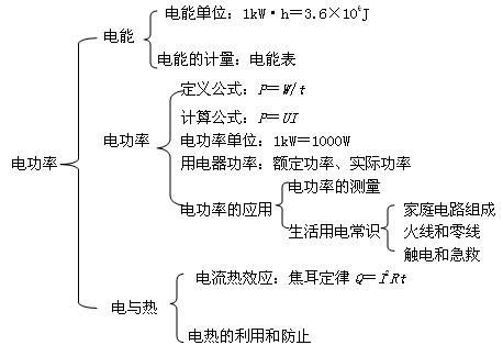 功率传输系数(功率传输系数和功率增益的关系是什么)-图2 功率传输系数(功率传输系数和功率增益的关系是什么)-图2