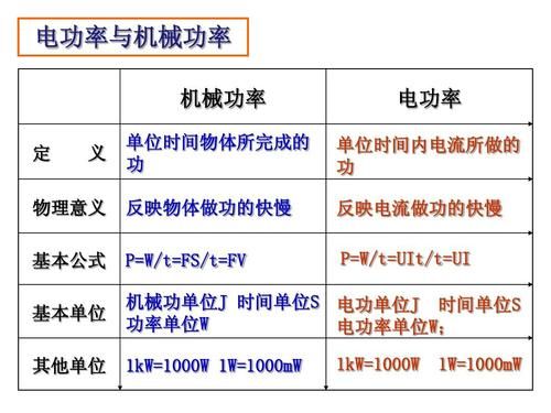 功率传输系数(功率传输系数和功率增益的关系是什么)-图3 功率传输系数(功率传输系数和功率增益的关系是什么)-图3