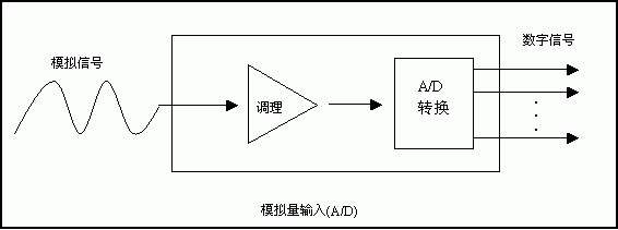 数字量怎么传输(数字量怎么转化为模拟量)-图2 数字量怎么传输(数字量怎么转化为模拟量)-图2