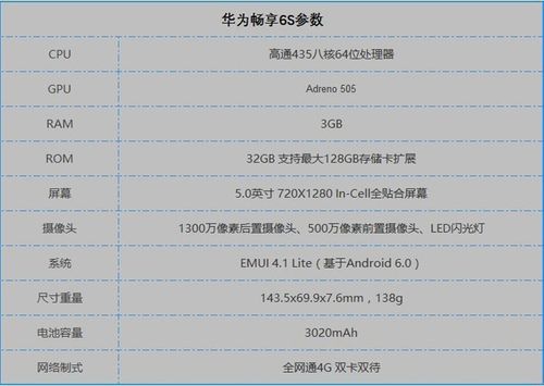 华为畅想6s跑分的简单介绍