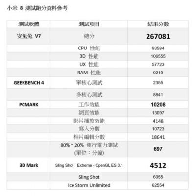 包含小米手机rom跑分的词条-图2 包含小米手机rom跑分的词条-图2