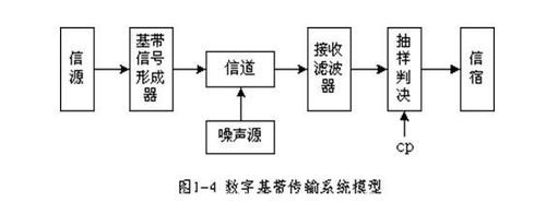基带基带传输(基带传输解释)-图3 基带基带传输(基带传输解释)-图3