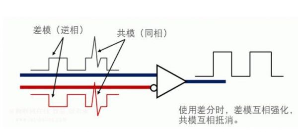 网络传输共模信号(什么叫共模信号)-图2 网络传输共模信号(什么叫共模信号)-图2